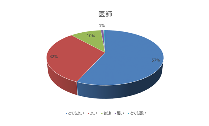 医師