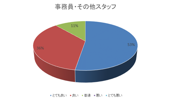 事務職員・その他職員